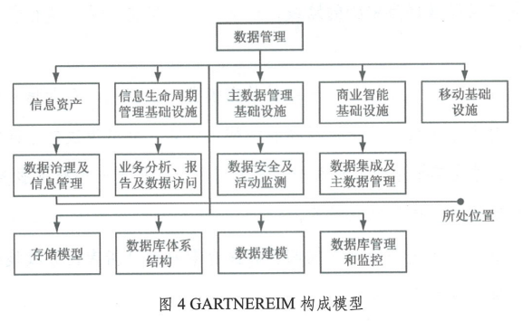 EIM模型