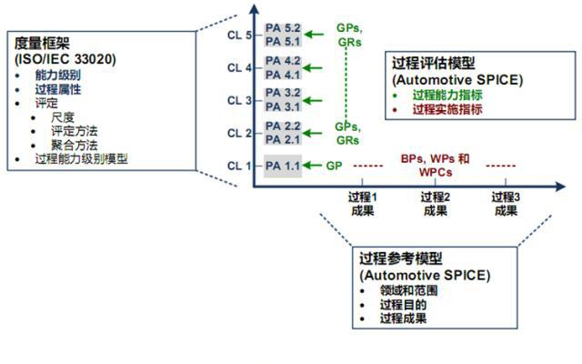 aspice过程评估模型