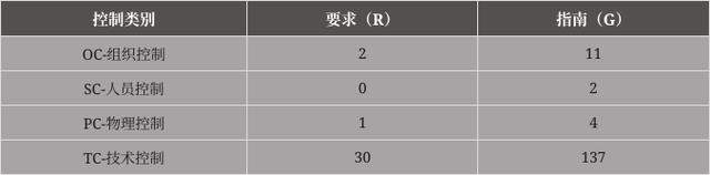 ISO27040变化1