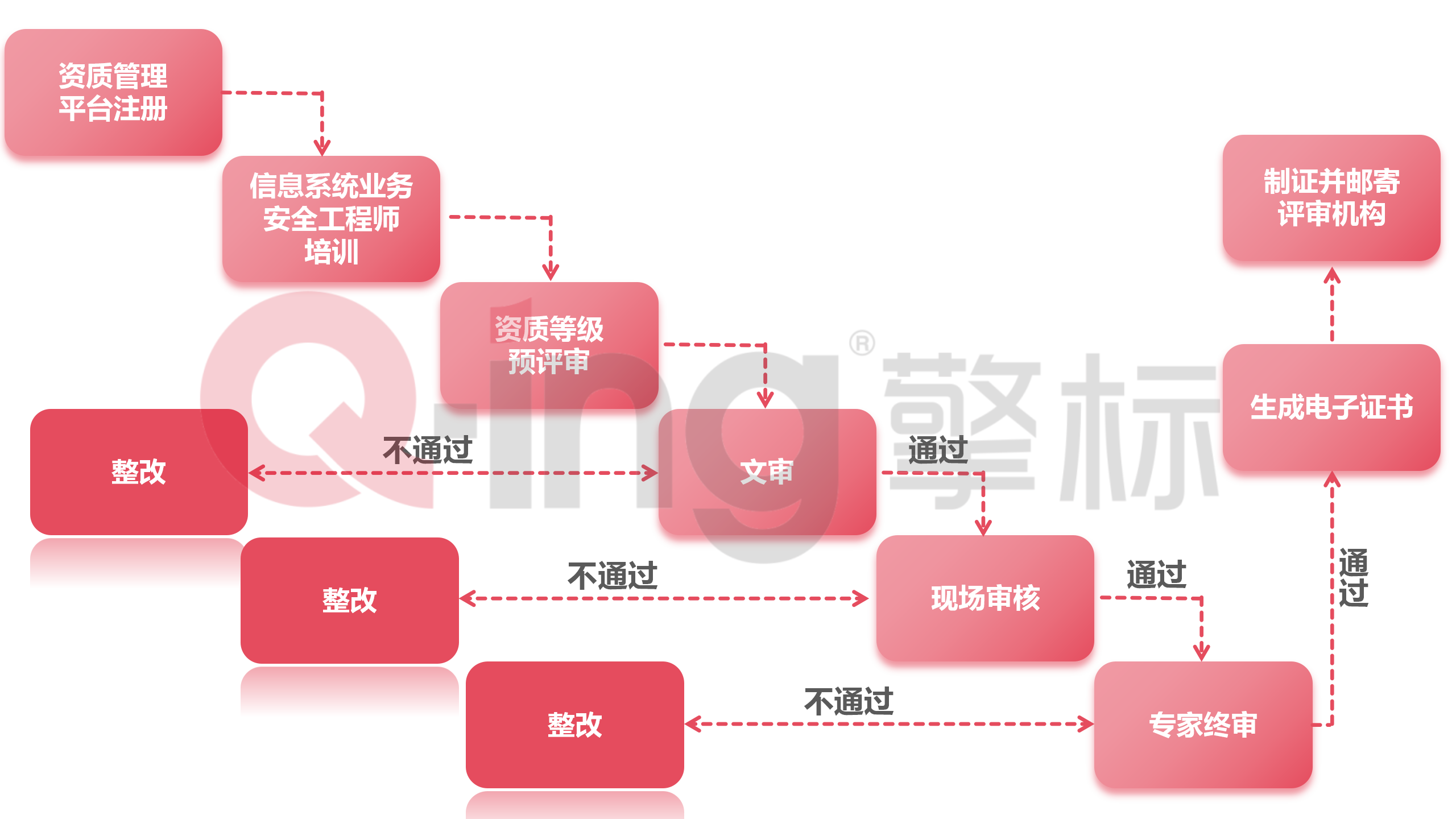 CCIA_流程图_副本