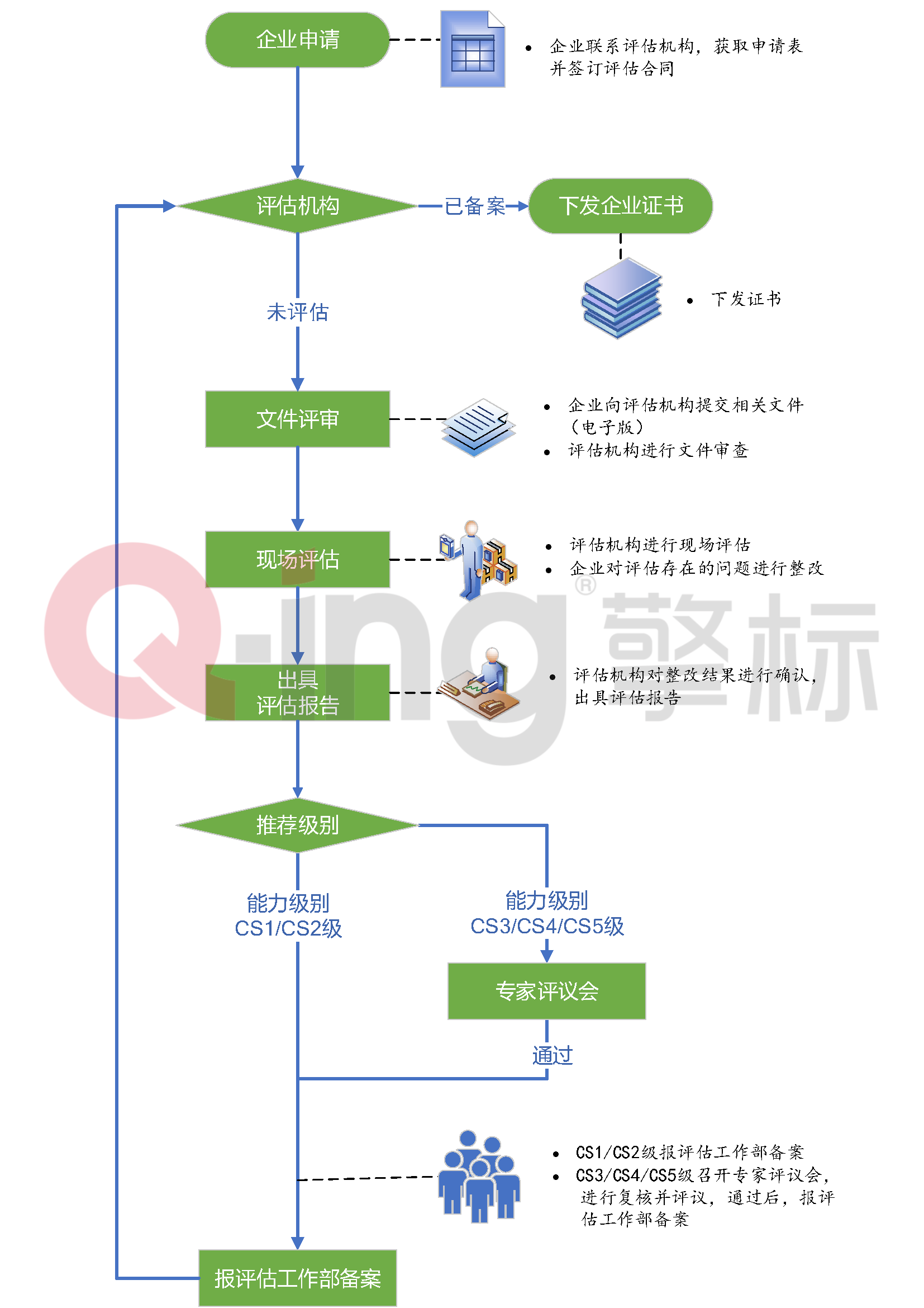 cs申报流程_副本