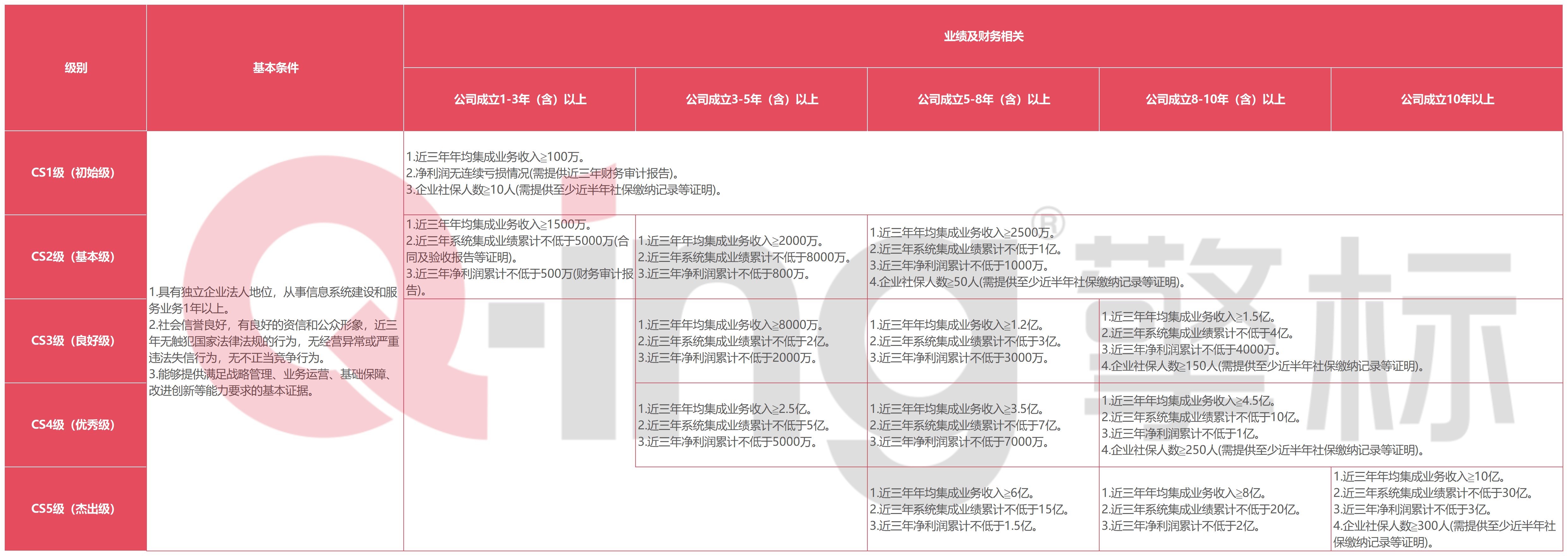 cs条件_Sheet1_副本