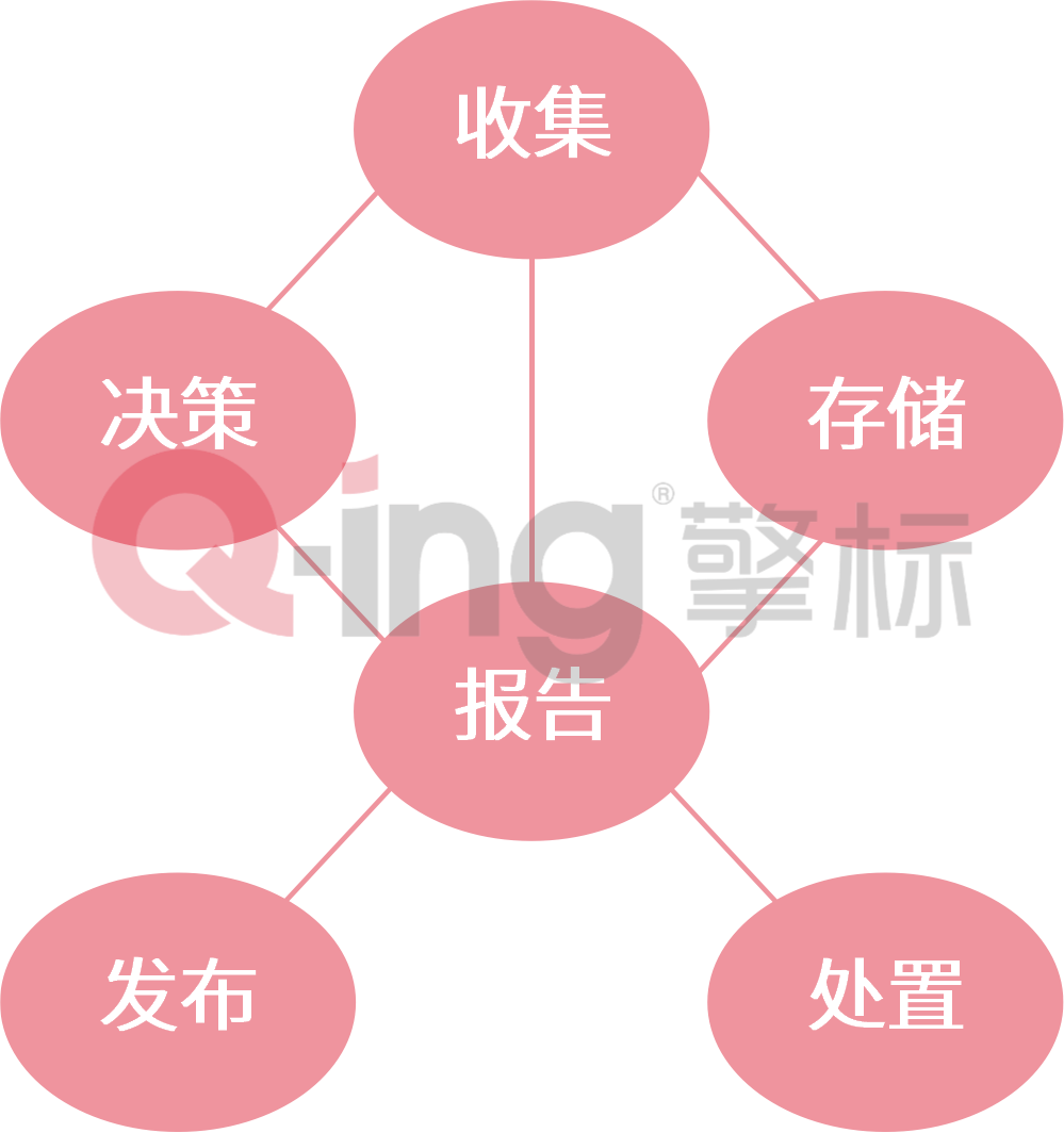 数据治理责任图(1)