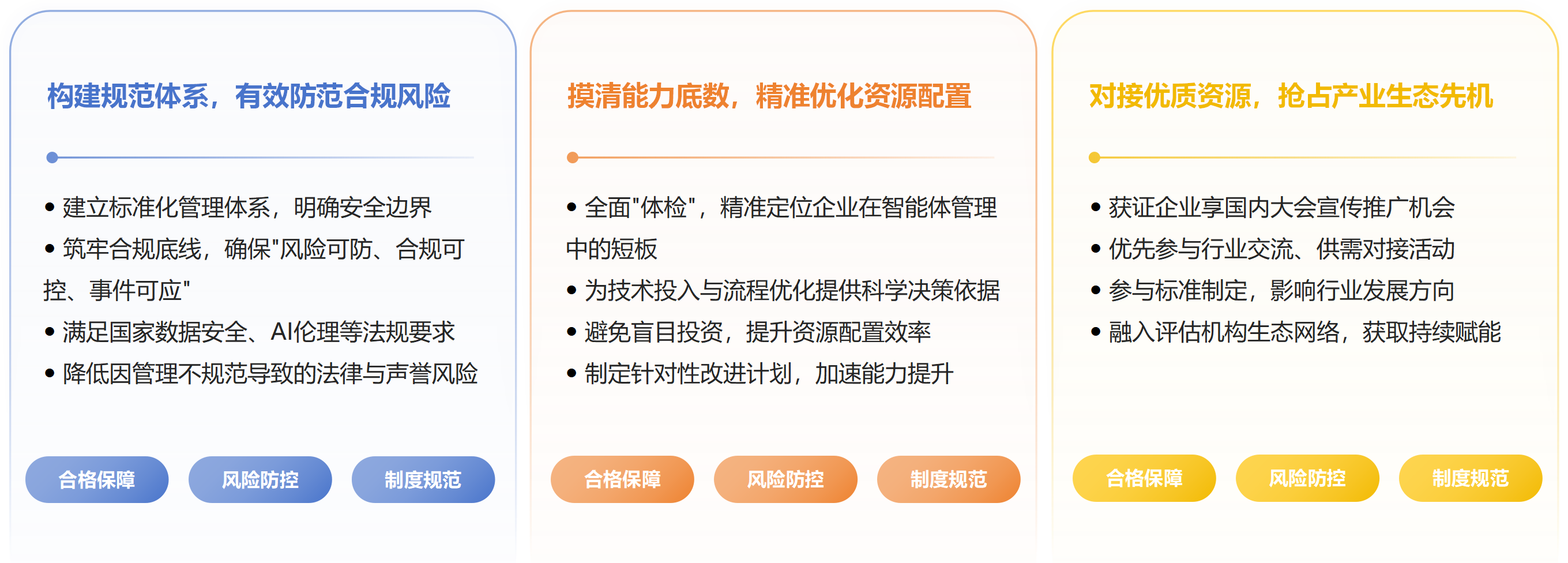 ACMM评估价值