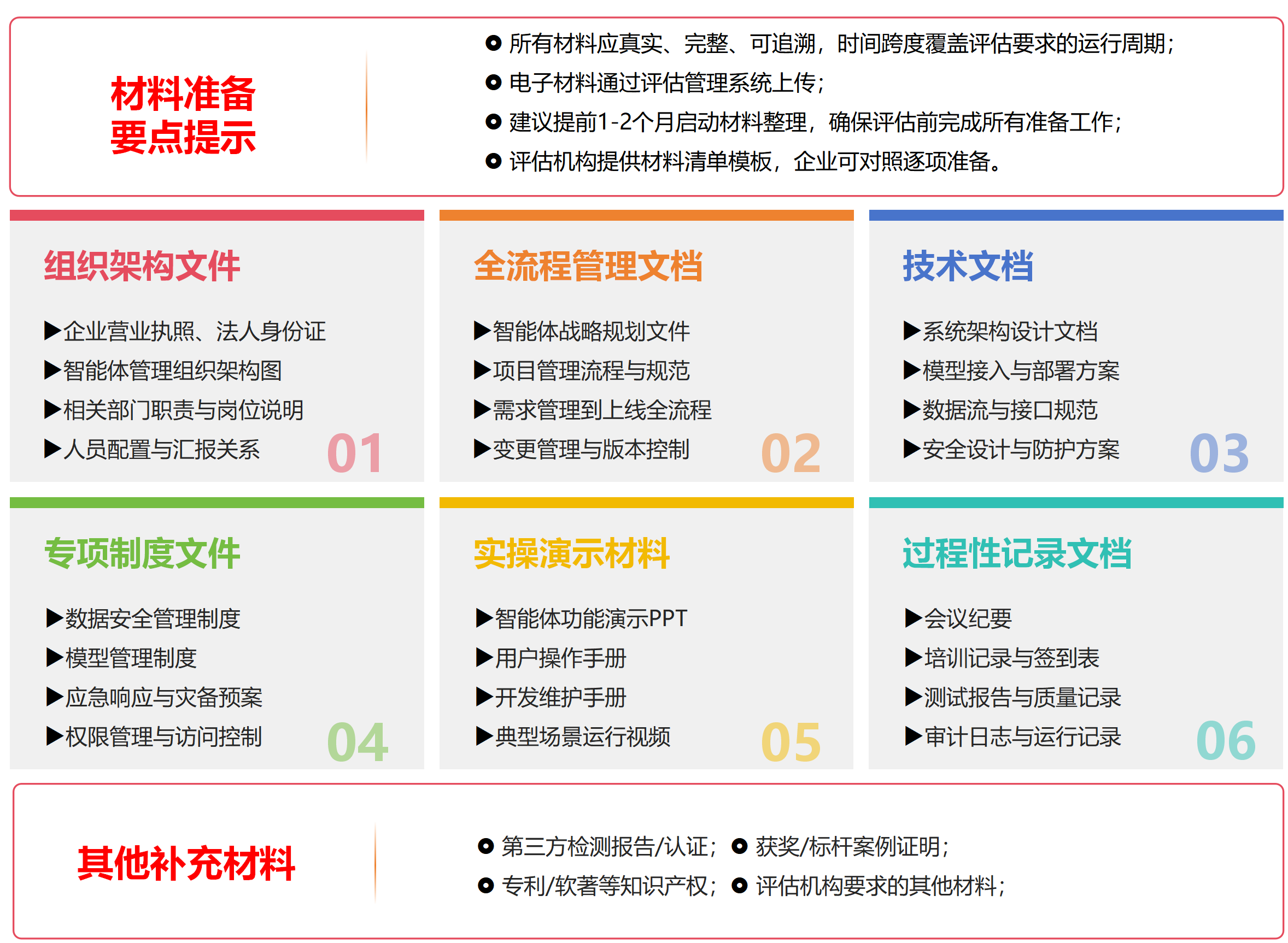ACMM评估申请材料