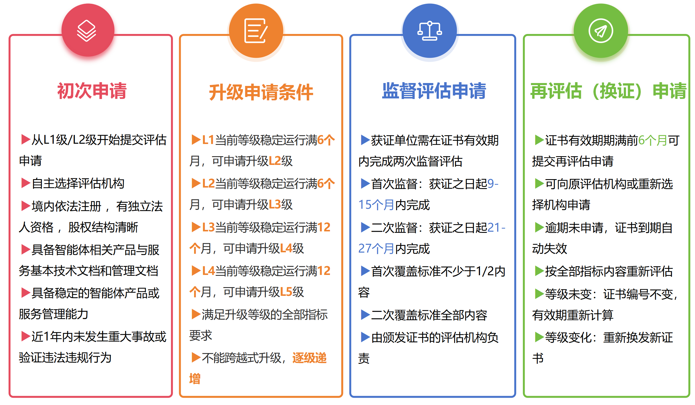 ACMM评估申请条件